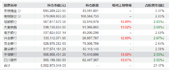 红利低波ETF(512890)近60个交易日吸金57亿 机构:春节躁动行情下,以红利为底 均衡配置!