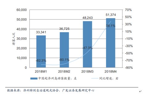 海南岛的跑马地 荣丰联合相中的黄金山