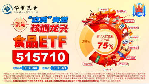 “茅五”再出利好，外资跑步进场！食品ETF（515710）日线两连阳！