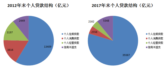 数据来源：工行年报，苏宁金融研究院
