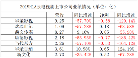 来源：公司财报