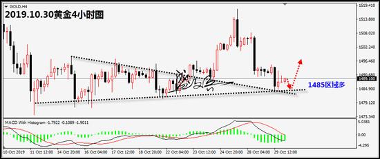 gdp怎么影响做投资_实时(3)