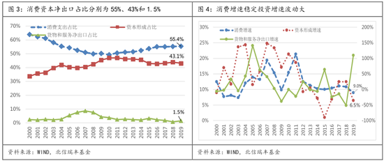 用支出法测算gdp_支出法核算GDP主要包括哪些项目(2)