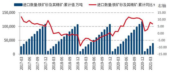 国信期货:螺纹钢:减产信仰破灭 短期大幅震荡