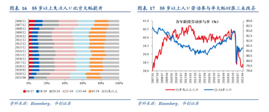 失业人口_企业站