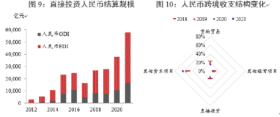 资料来源：中国人民银行，中国银行研究院