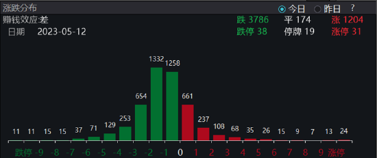 沪指失守3300点，量能进一步萎缩，市场寻找下一个主线…资金潜伏蓄势，这一行业ETF获连续24日增仓