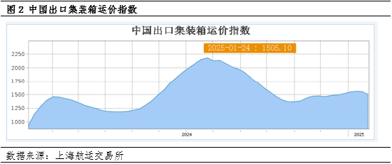 聚丙烯:外围因素波动 如何扰动美金市场变化?