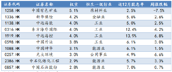 数据来源:Wind,华安基金,截至2025/10/17