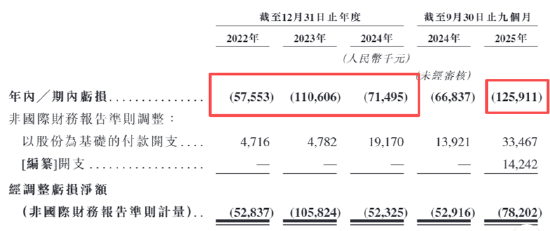 翼菲智能IPO：业绩连亏、负债率近90%、现金流呈重压 研发占比年年走低营销开支高增