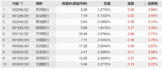 银行引爆红利风格，512800标的指数再创年内新高！中证医疗午后摸高2%，算力局部回暖，大数据ETF走强