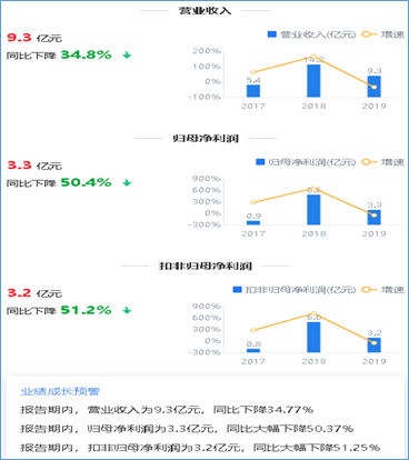 来源:2019年年度鹰眼预警