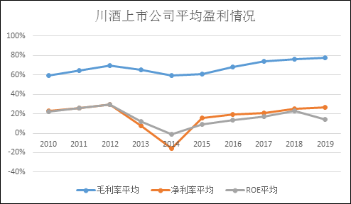 数据来源:公司公告,wind