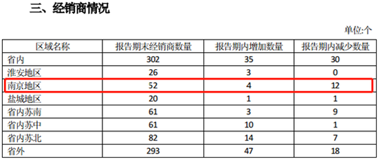 摘自今世缘《与行业相关的定期经营数据公告》