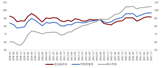 资料来源:BIS
