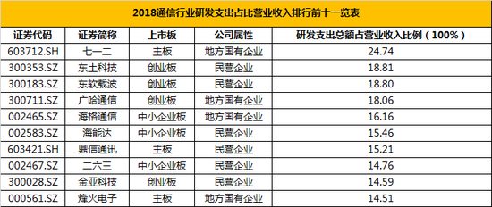通信行业公司排名_通信行业图片