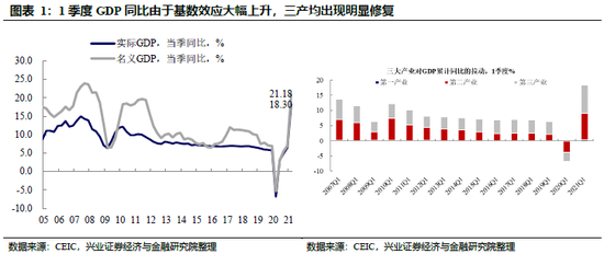 官湖GDP(2)