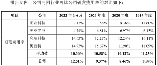 日联科技：核心件仅15%自产、毛利率差距巨大 如何面对竞争加剧？丨IPO黄金眼