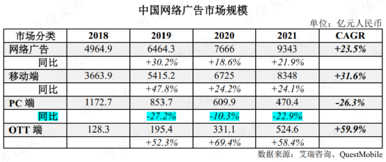 舌尖上的赵董秘，刀尖上的周鸿祎，隐入烟尘的百亿前妻，吹票无下限的吕首席，三六零，韩山童，ChatGPT