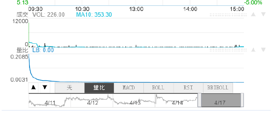 三次被立案调查，*ST必康开盘跌停！董秘“火速”辞职收深交所关注函
