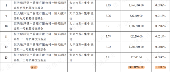 在天马股份的花园里面挖呀挖呀挖!非法占用33亿,血亏36亿:改名换面永不退市,只因对韭菜爱得深沉!