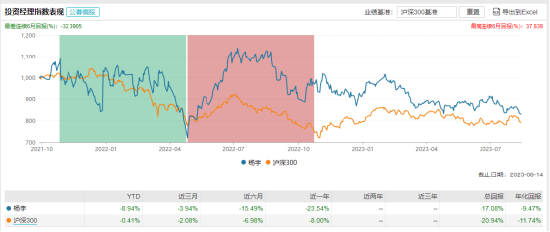 [新基]华夏清洁能源龙头发行：新生代基金经理杨宇掌舵 投资表现近一年-23.54%