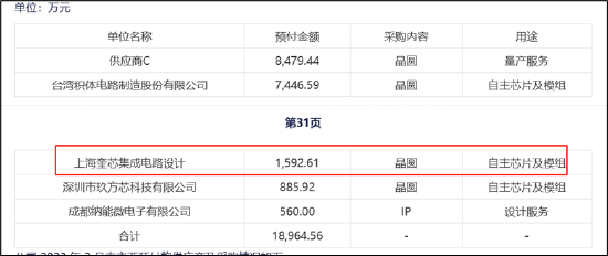 国芯科技业绩疑被提前泄露？上市一年后业绩暴雷毛利率预付款均“异常”