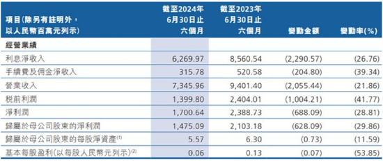 图片来源:半年报