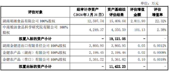 欧博开户网-金健米业资产置换：以盈利资产置换两家亏损子公司 其中一家收入甚至不够给员工发工资