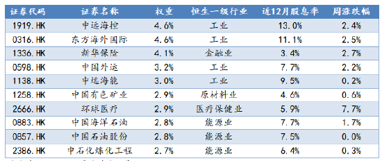 数据来源:Wind,华安基金,截至2025/7/4