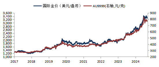 数据来源:Wind,华安基金,截至2025/7/11