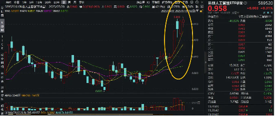 AI大事件一览!下半年国产AI密集利好!科创人工智能ETF(589520)冲击6连涨,补涨行情降临? 第1张 AI大事件一览!下半年国产AI密集利好!科创人工智能ETF(589520)冲击6连涨,补涨行情降临? 第1张