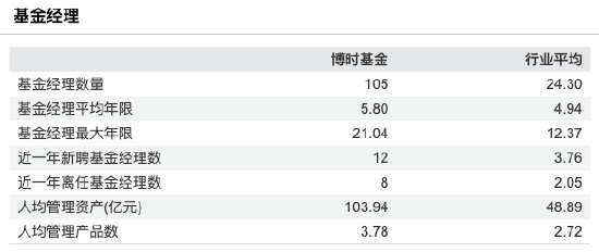数据来源:Wind 截止至20250828