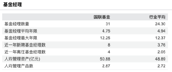 数据来源:Wind 截止至20250828