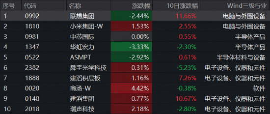 台积电明年1月晶圆代工再涨价？国产芯片链可以关注了吗？