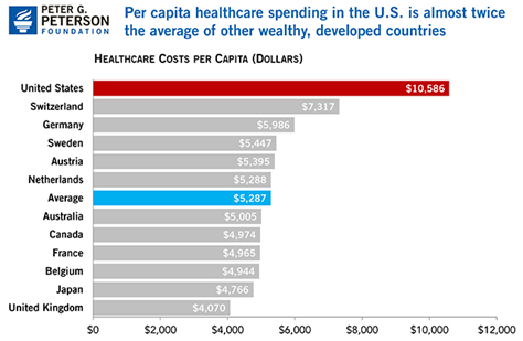 图片来源:彼得•乔治•彼得森基金会