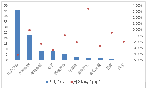 数据来源:Wind,华安基金,截至2023/2/17