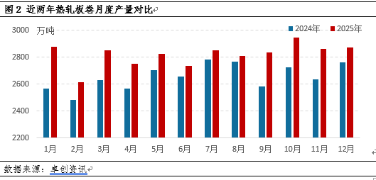 热轧板卷季度分析:4季度难改颓势,新年一季度有望打破下跌梦魇