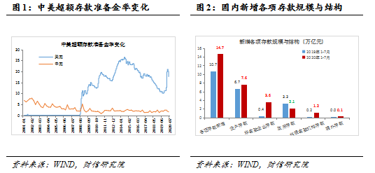 财信证券伍超明:货币政策还需稳健 退出言之尚早