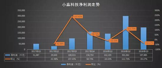 (新浪财经汇总)