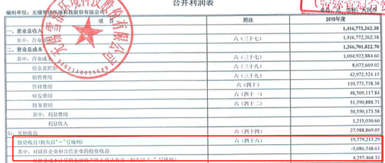 数据来源:备考报表