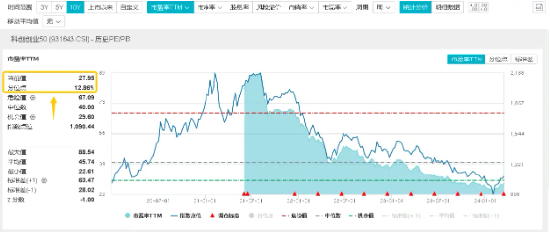 科技创新“急先锋”！“创新药+算力+新能源”喜迎三重催化，双创龙头ETF（588330）一键布局战略新兴产业！