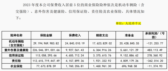 年内收26张罚单 罚金超650万元 大地保险怎么了？  第11张