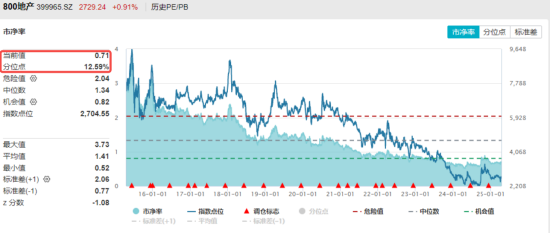 地产ETF向上突破20周线,板块有望迎来转变? 第2张 地产ETF向上突破20周线,板块有望迎来转变? 第2张