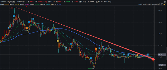 （资料来源：wind资讯）