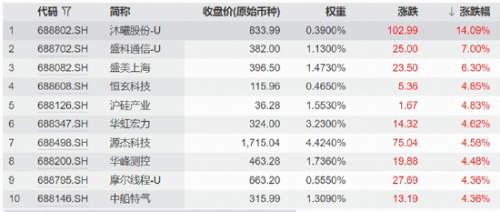 缩量跌破4000点！国产算力突围，科创芯片ETF华宝逆市收涨！海外算力承压，资金逢低加码高“光”159363