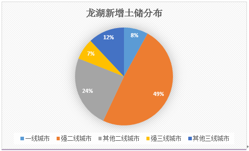 数据起源:公司公告、Wind、新浪财经上市公司研究院