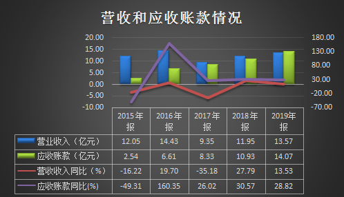 数据来源:同花顺iFinD