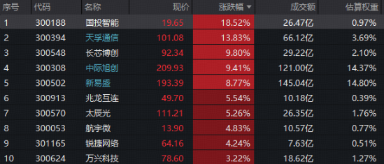全市场ETF涨幅第一!港股通创新药ETF(520880)豪涨5%!标的指数年内累涨107%,创新药“主升浪”降临? 第8张 全市场ETF涨幅第一!港股通创新药ETF(520880)豪涨5%!标的指数年内累涨107%,创新药“主升浪”降临? 第8张