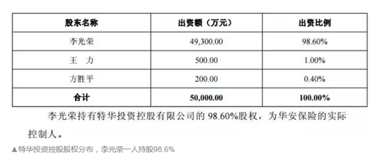 金融大鳄落马 精达股份前董事长李光荣第二次遭批捕 金融大鳄落马 精达股份前董事长李光荣第二次遭批捕